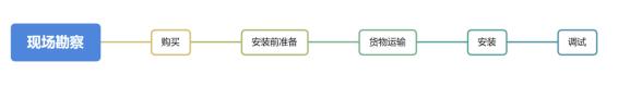 多參數水質在線監測系統